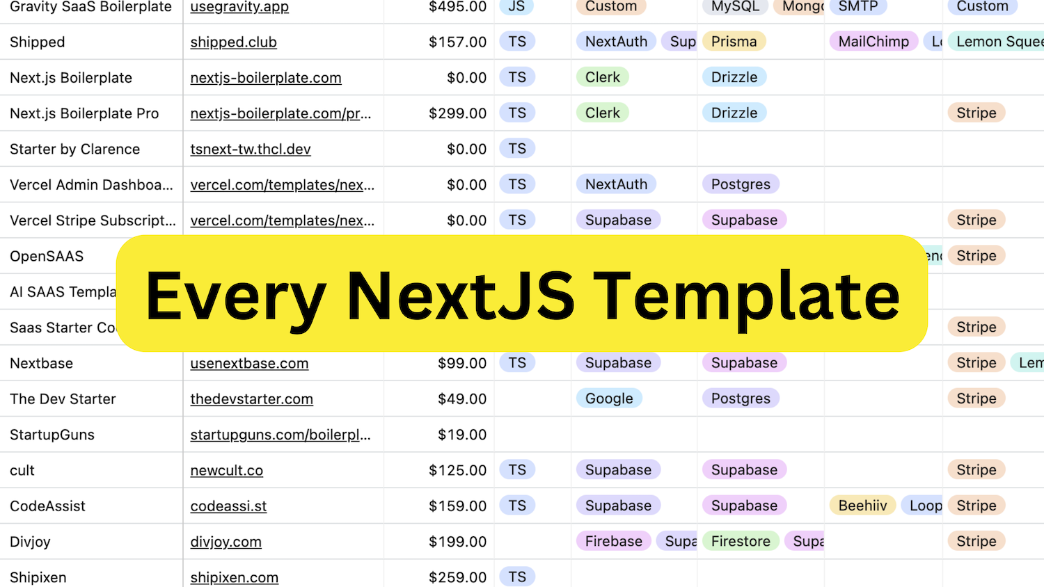 Every Next.js Template: Directory of TypeScript Web App Templates